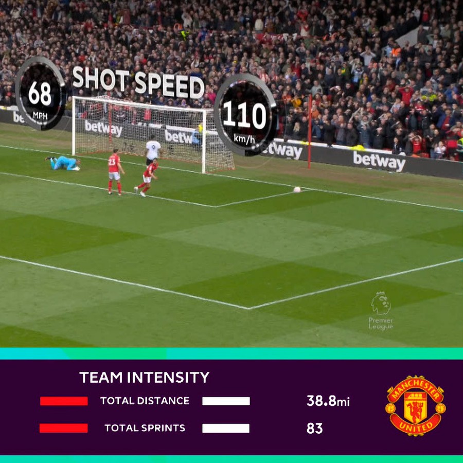 PREMIER LEAGUE DATA ZONE' ENHANCED VIEWING EXPERIENCE DEBUTS